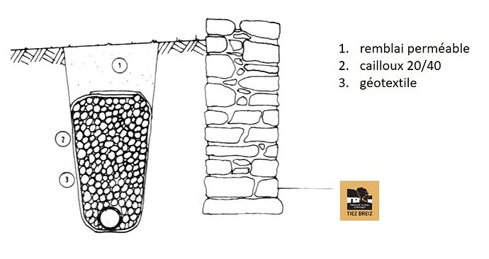 tiez-breiz-canalisation-drainante-226-type02