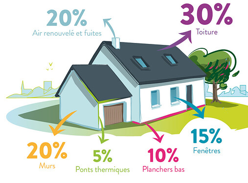Perte-Thermiques-Schéma_Maison2-2628995757