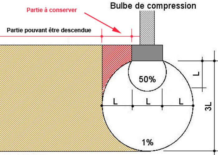 bulbe_de_compression_1-2e0e4