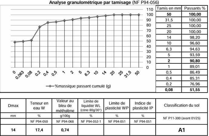 analyse terre