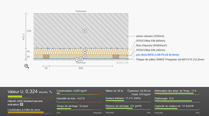 Screenshot 2026-10-02 at 18-34-57 Calculette de valeur U ubakus.de